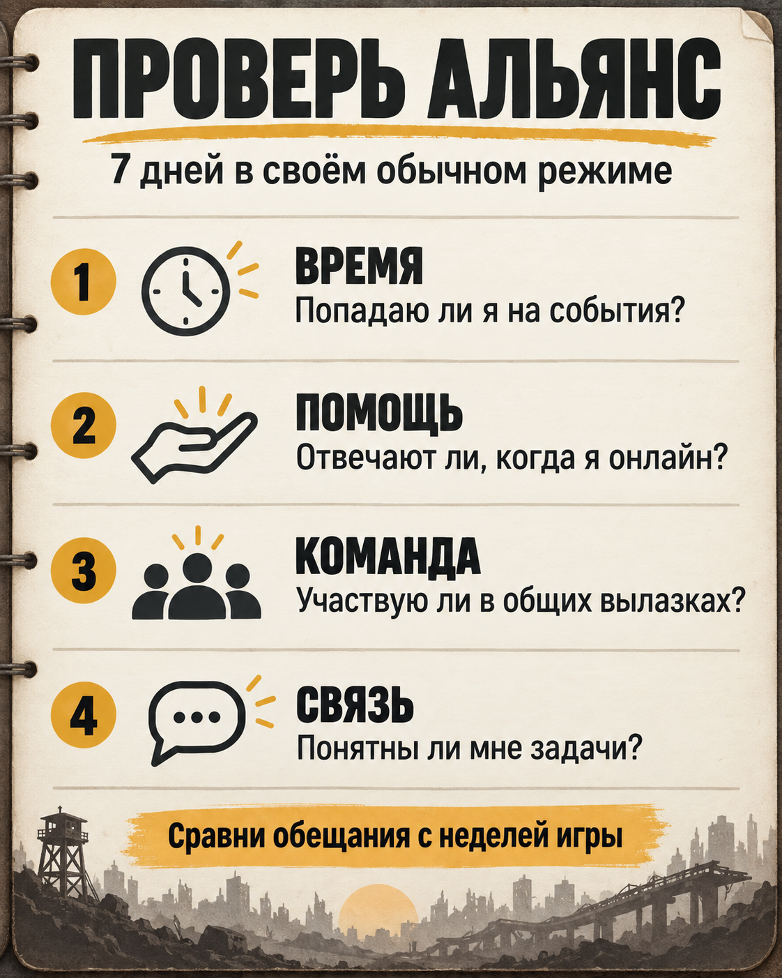 Чек-лист проверки альянса за семь дней: время, помощь, команда и связь