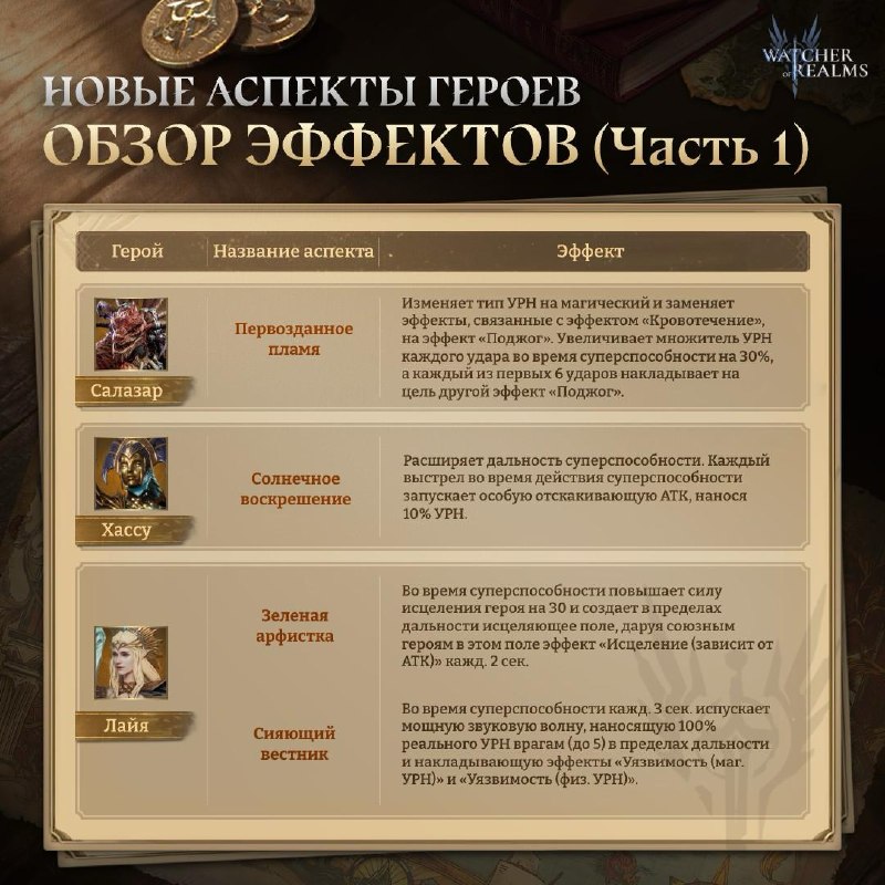 Официальные эффекты аспектов Салазара, Хассу и двух аспектов Лайи