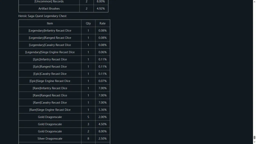 IGG: легендарные кубики 0,08% и 0,06%, ниже отдельные строки золотой чешуи
