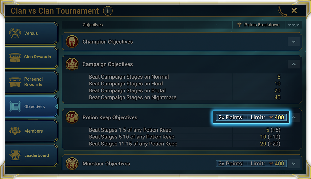 Официальный пример Objectives: задания турнира, множитель 2x Points и отдельный Limit.