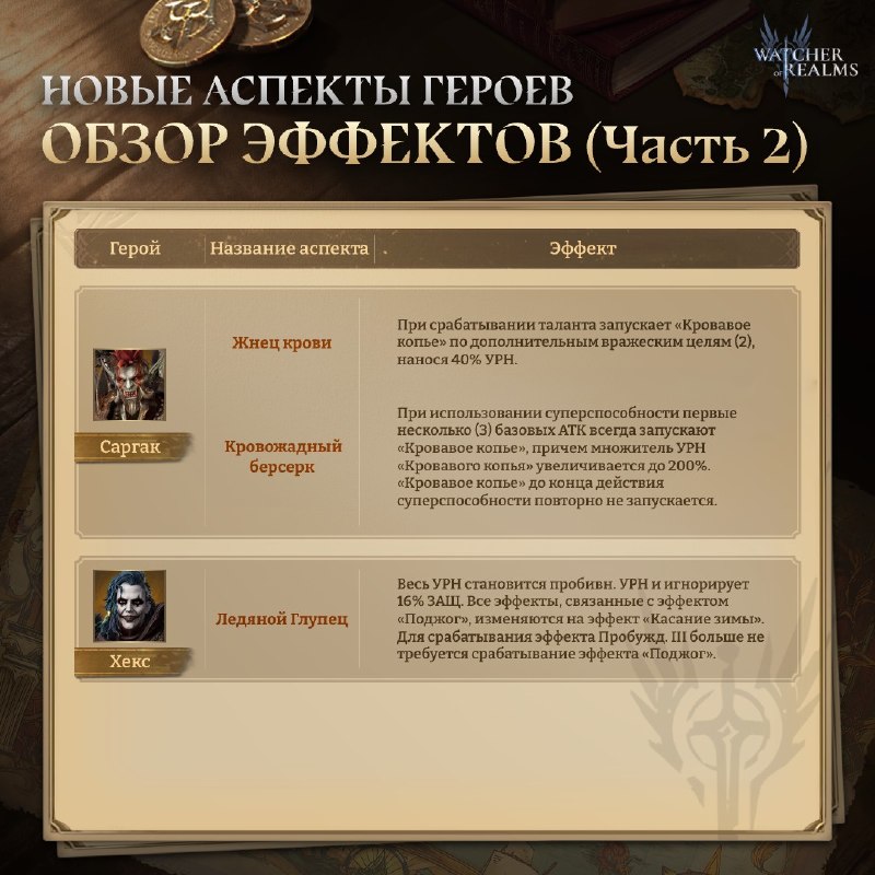 Официальные аспекты Саргака и Хекса: первые три базовые атаки и замена Поджога Касанием зимы