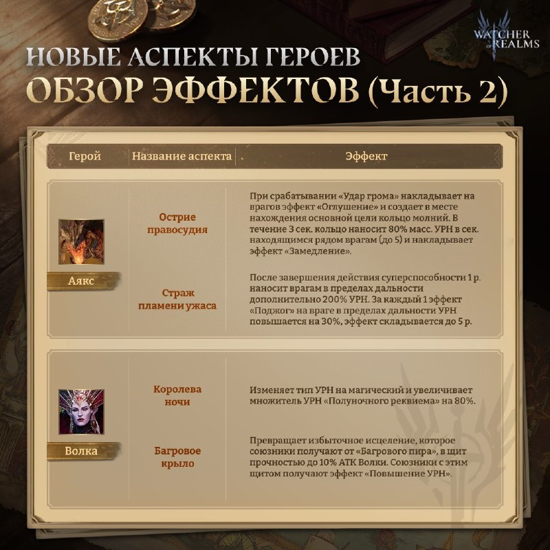 Официальные аспекты Аякса и Волки: кольцо молний, удар после суперспособности, магический урон и щит от атаки
