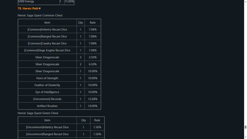 IGG: Common Chest, четыре обычных кубика перековки по 7,08% и отдельные награды