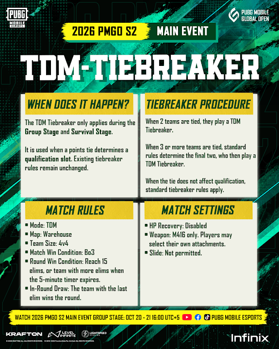 Официальные правила TDM-Tiebreaker: условие отбора, Warehouse, 4 на 4, Bo3, 15 устранений или пять минут