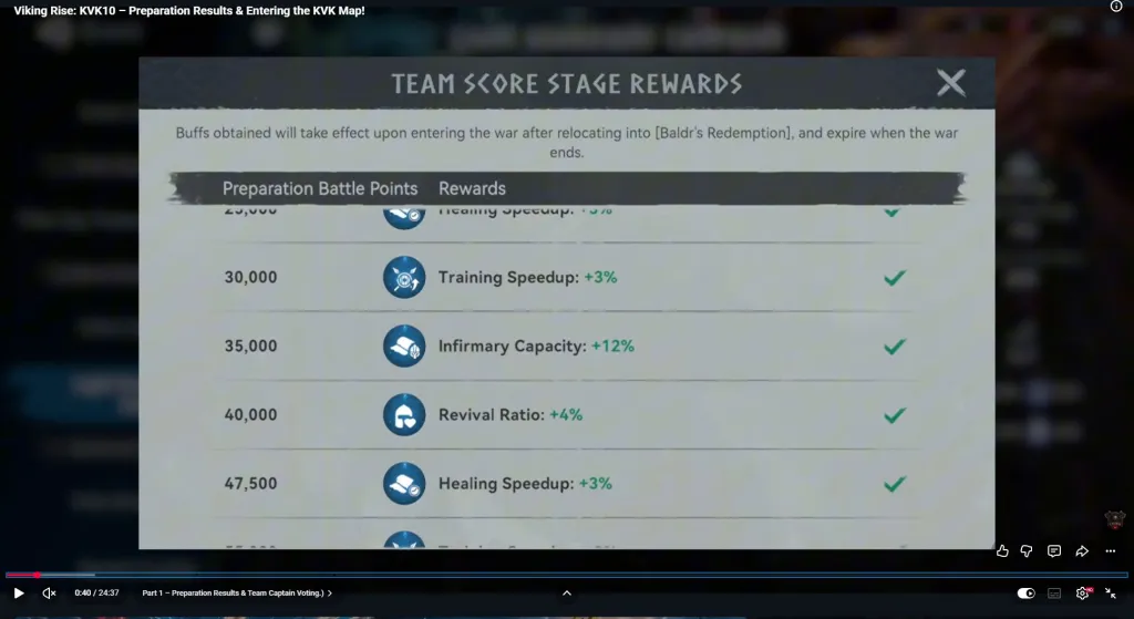 Team Score Stage Rewards: условие активации в Baldr’s Redemption, 35000 очков и Infirmary Capacity +12%