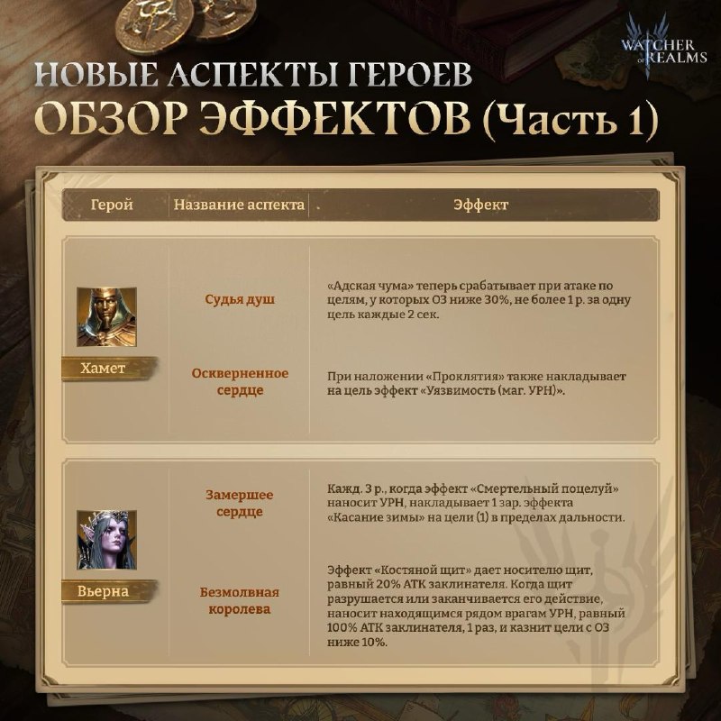 Официальные эффекты двух аспектов Хамета и двух аспектов Вьерны
