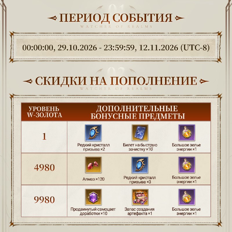 Период 29 октября–12 ноября UTC−8 и первые пороги 1, 4980, 9980 W-золота