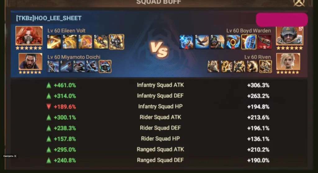 Таблица Squad Buff: разные пары героев, пехотная атака 461,0% и 306,3%, различающиеся защита и здоровье.