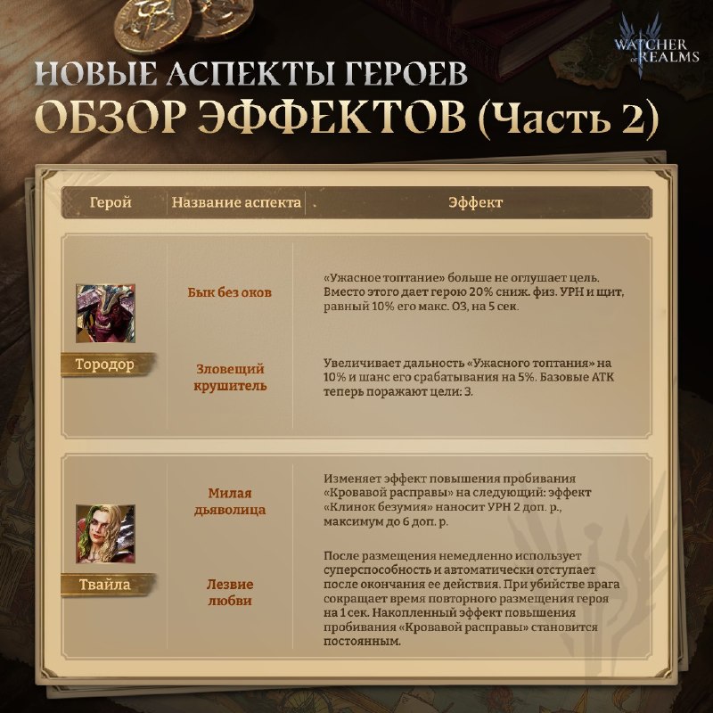 Официальные эффекты двух аспектов Тородора и двух Твайлы: потеря оглушения, щит и повторное размещение