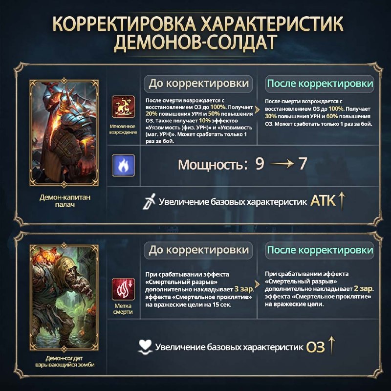 Сравнение Палача и взрывающегося зомби: возрождение, Мощность 9 и 7, проклятие 3 и 2 слоя