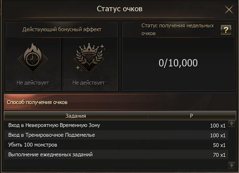 Окно Статус очков: неактивные бонусы, недельный предел 10000, 50 очков за 100 монстров